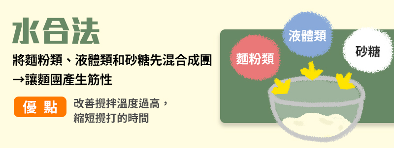 水合法.jpg