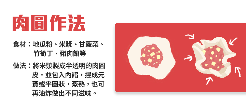 作法.jpg