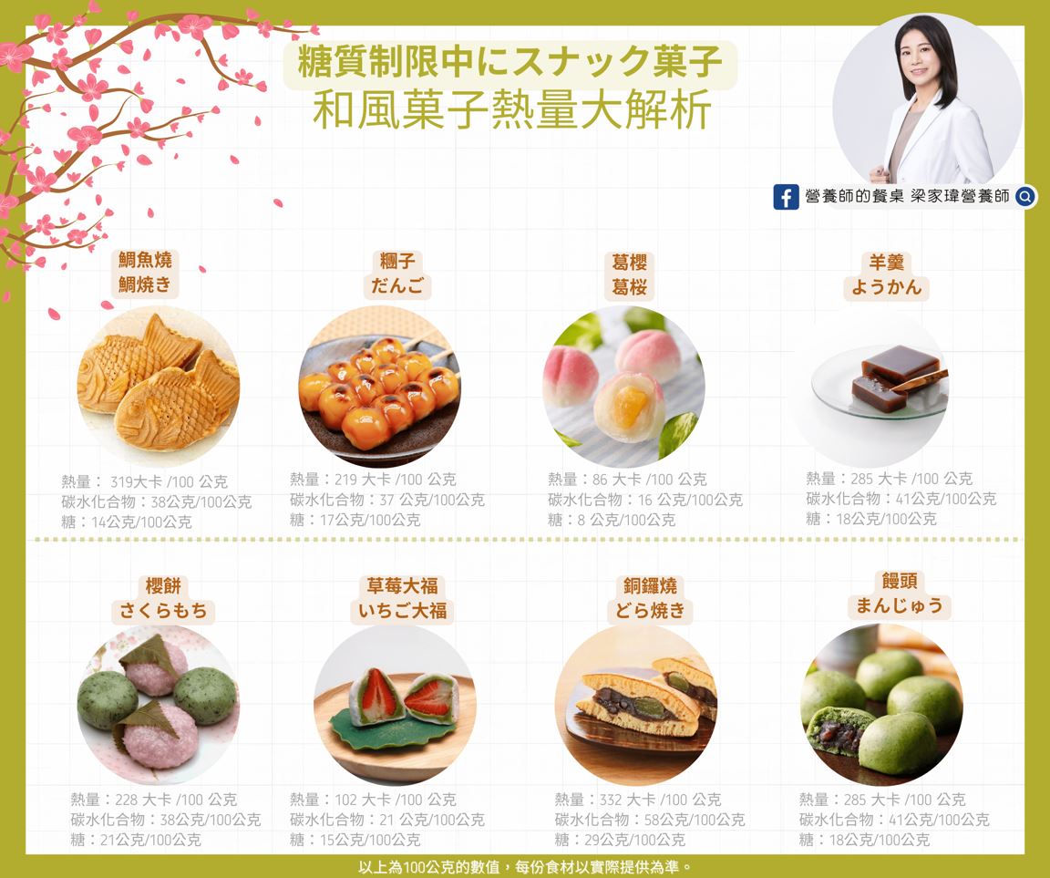 和風菓子糖分大解析.JPG